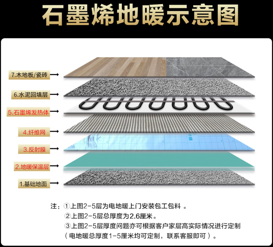 牟定县 石墨烯电地暖公司哪家好？施工质量核心标准